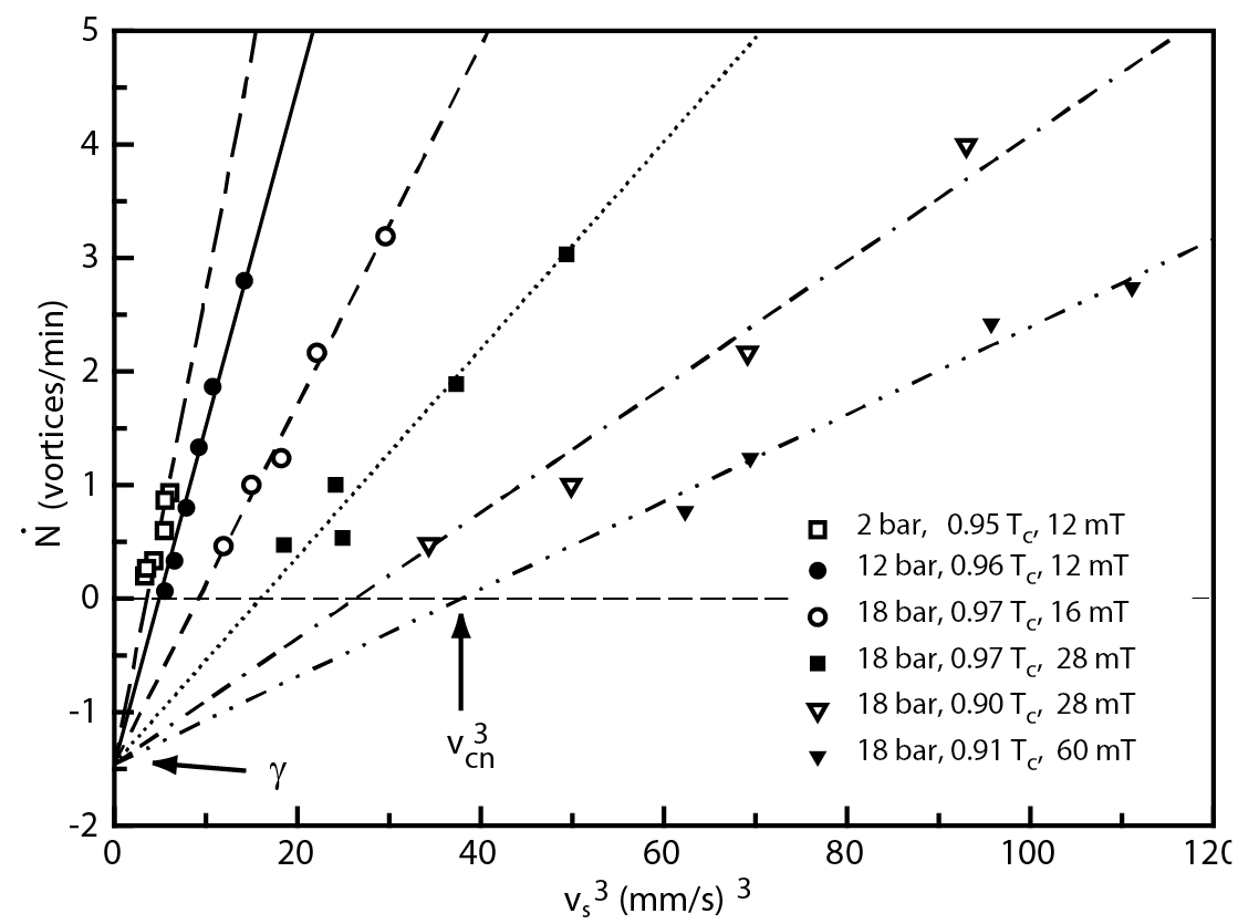 universal  nucleation rate under neutron irradiation