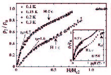 anisotropic flux-flow resistivity of UPt3