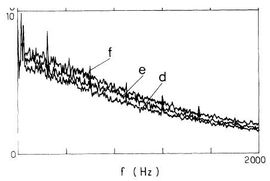 The flux-flow noise spectrum in increasing vortex velocity