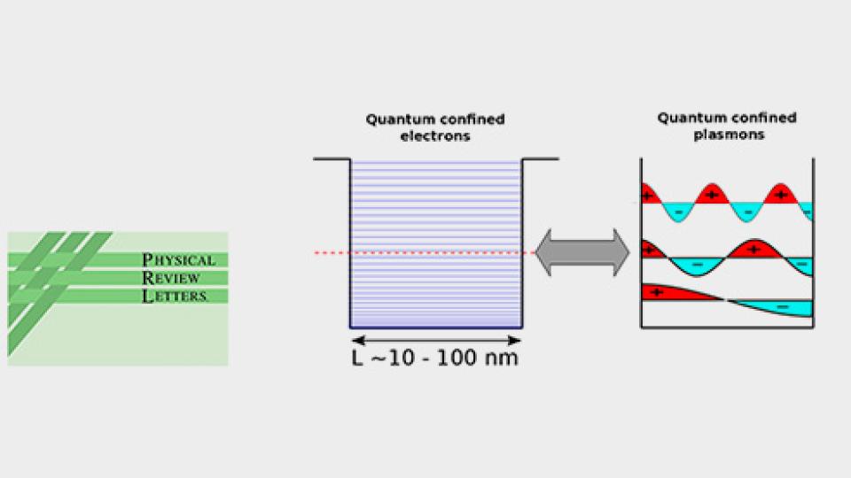 Plasmonique quantique des semiconducteurs
