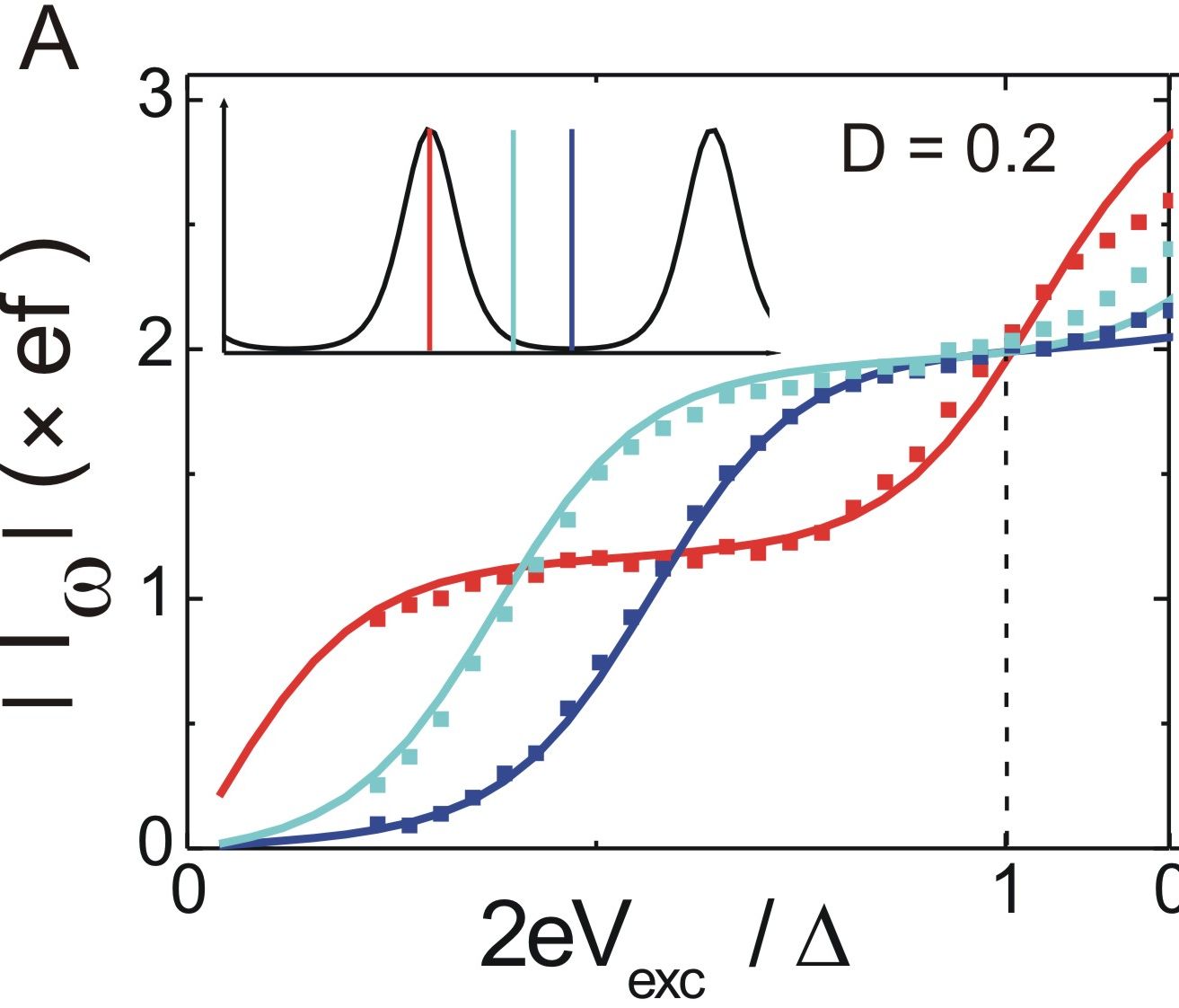 AC current quantification