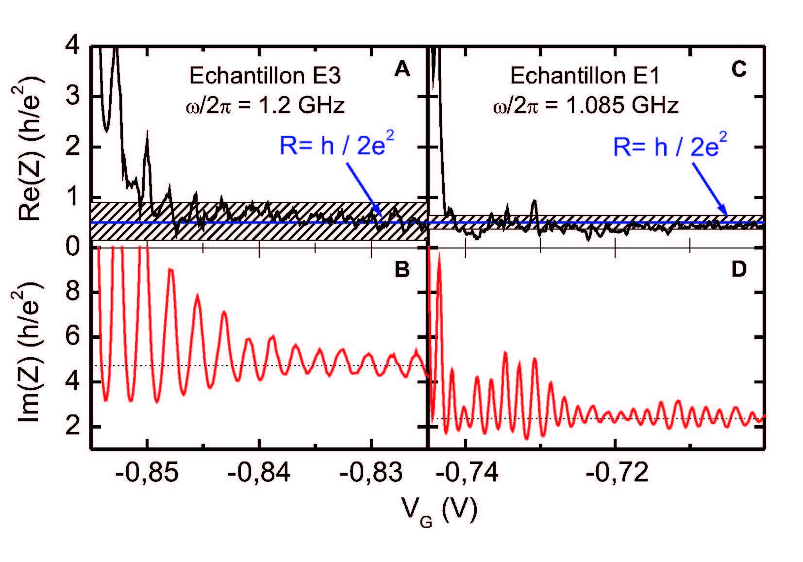 Quantificattion of the chrage relaxation resisitance