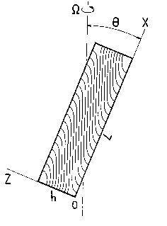 superfluid vortices in a tilted box