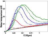 Hperbolic-phonon cooling