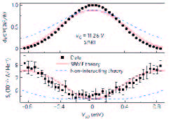 on demand single electron injection