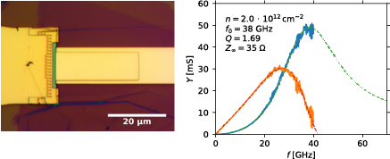 Graphene plasma resonance capacitor