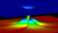 Soft and hard vortex cores of UPt3 vortices