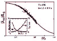 High-frequency spectrum of the efffective penetration depth in the vortex state og YBCO