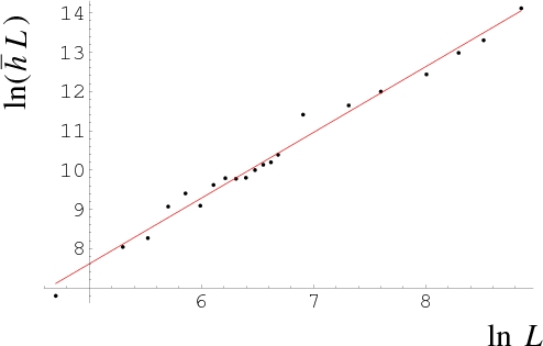 A folded RNA-sequence